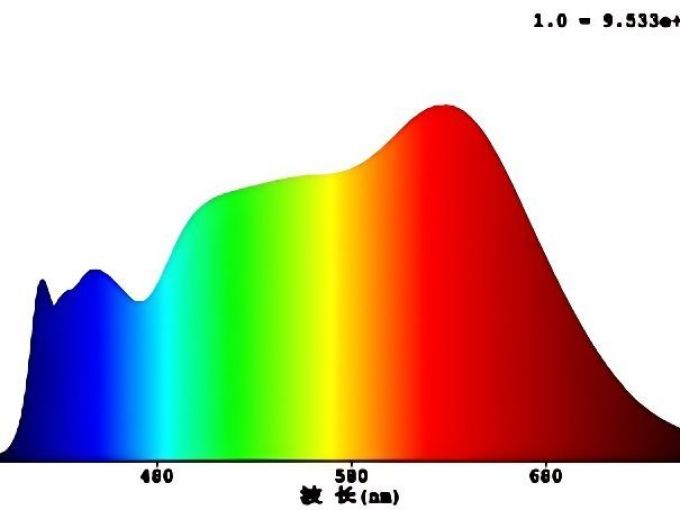 苹果版光谱(iphone12光谱)