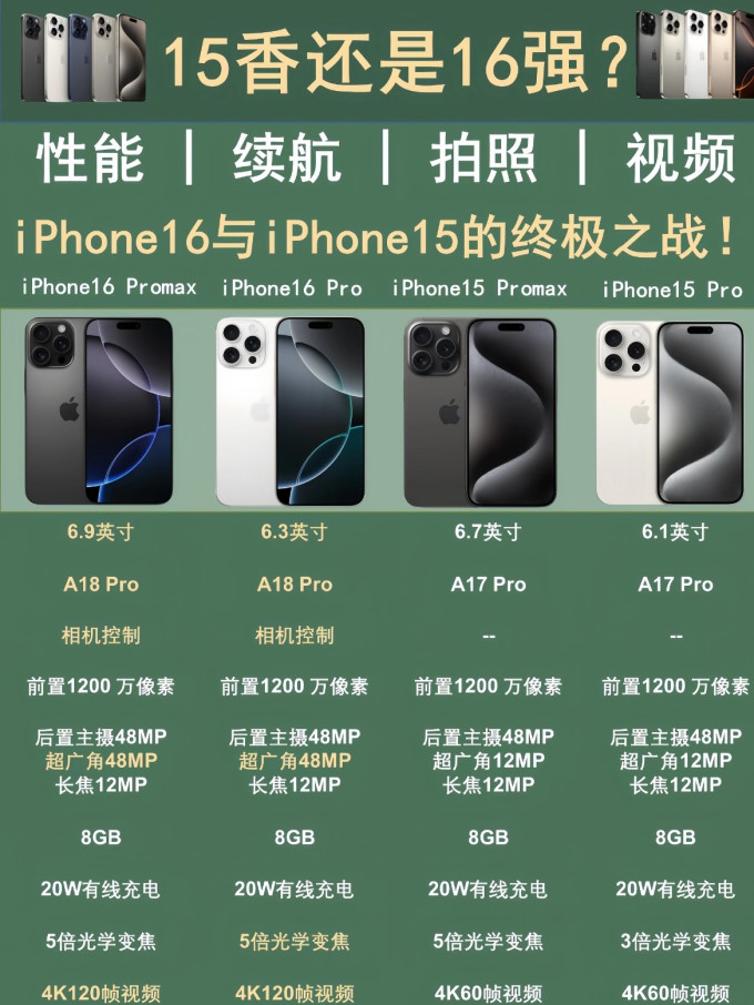 苹果公开版和普通版(苹果公开版和普通版哪个好)