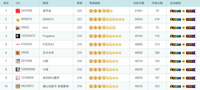 qq等级快速升级手机版(等级怎么可以快速升级)-第5张图片-QuickQ官网