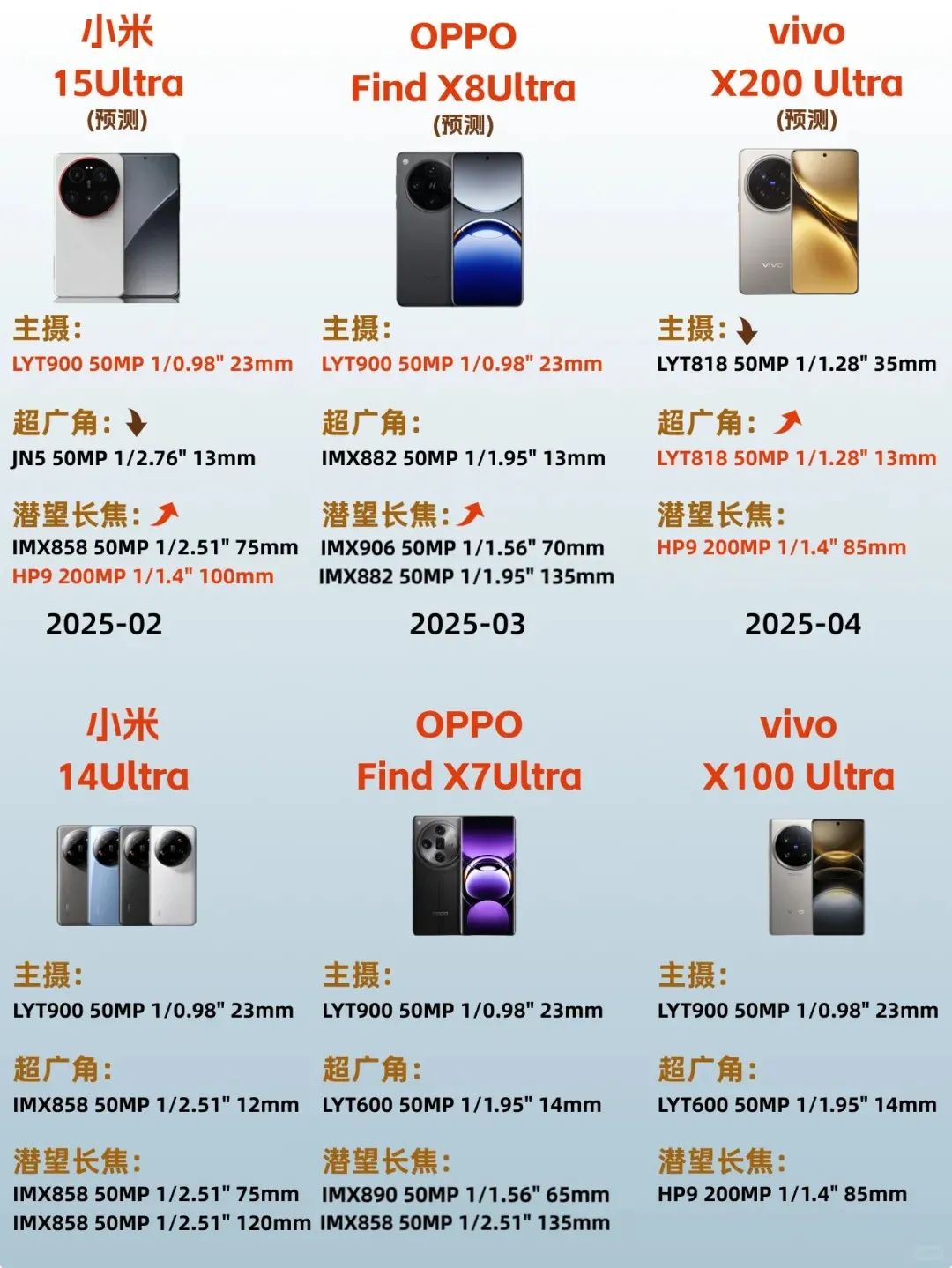 手机版与蓝牙版的差异(手机和蓝牙版本不一样怎么办)-第3张图片-QuickQ官网